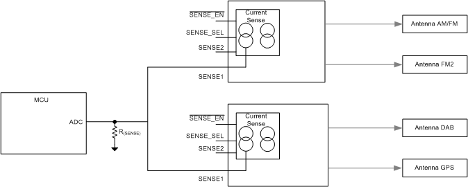 TPS7B7701-Q1 TPS7B7702-Q1 bd_current_mux_slvsce8.gif