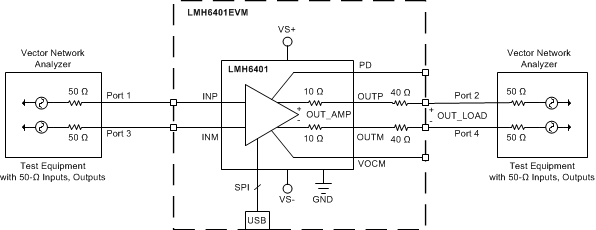 LMH6401 FrequencyResponseTest_SBOS730_LMH6401.gif