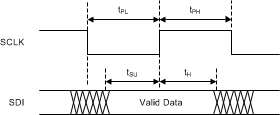 LMH6401 WriteTiming_01_SBOS730.gif