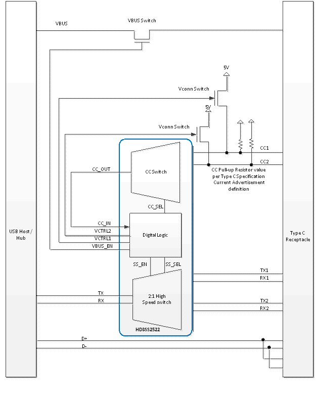 HD3SS2522 application_circuit_sllsem6.gif