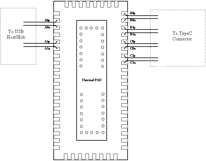 HD3SS2522 layout_sllsem6.gif