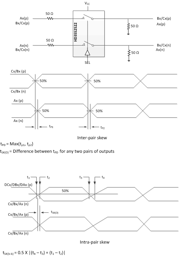 HD3SS2522 prop_delay_sllsem6.gif