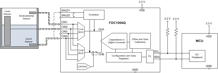 FDC1004-Q1 FDC1004-Q1 (Liquid Level Measurement)