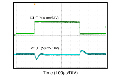 LM43603-Q1 12VIN1V500kTran.png