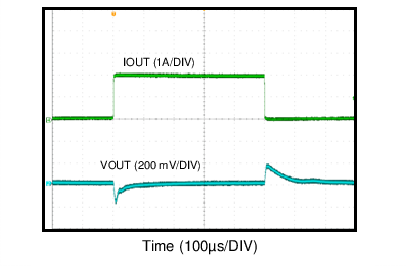 LM43603-Q1 12VIN3p3V500kTran.png