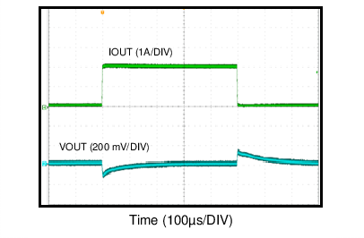 LM43603-Q1 12VIN5V1MTran.png