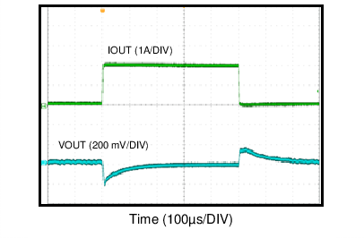 LM43603-Q1 12VIN5V2MTran.png