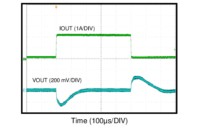 LM43603-Q1 24VIN12V500kTran.png