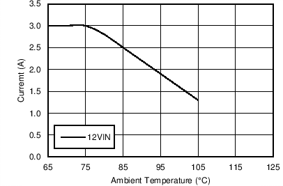 LM43603-Q1 5V_2M_Thermal.png