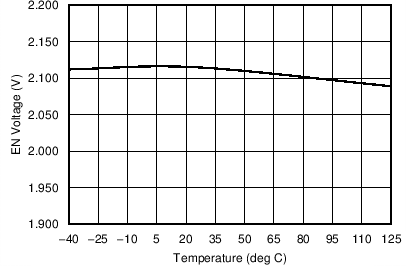 LM43603-Q1 EN_UP.png