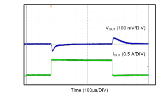 LM43602-Q1 12V3p3V_Tran.gif