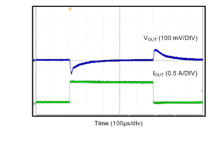 LM43602-Q1 12V5V_Tran.gif