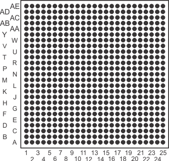 TMS320C6654 CZH-GZH_Package_Bottom_View.gif