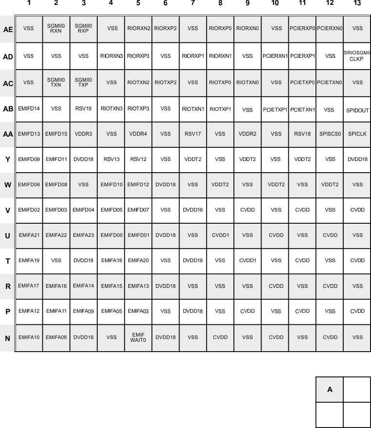 TMS320C6654 upper_left_quadrant_A.gif