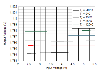 TLV713P-Q1 D001_new_SBVS195.gif