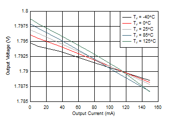 TLV713P-Q1 D002_SBVS195.gif