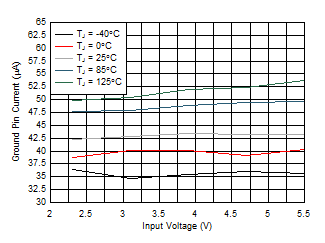 TLV713P-Q1 D006_SBVS195.gif