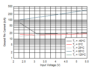 TLV713P-Q1 D008_SBVS195.gif