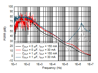 TLV713P-Q1 D009_new_SBVS195.gif