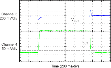 TLV713P-Q1 G014_SBVS266.gif