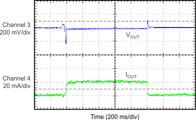 TLV713P-Q1 G015_SBVS266.gif