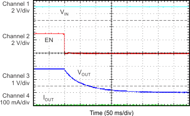 TLV713P-Q1 G019_SBVS266.gif