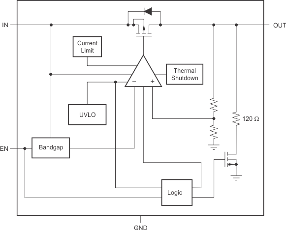 TLV713P-Q1 fbd_p_dev_sbvs266.gif