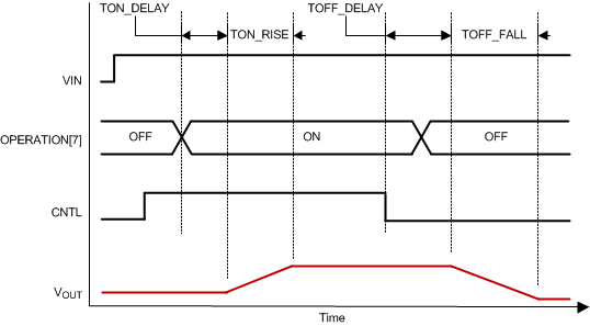 TPS544C25 TPS544B25 op_ctrl_wave_slusc81.gif