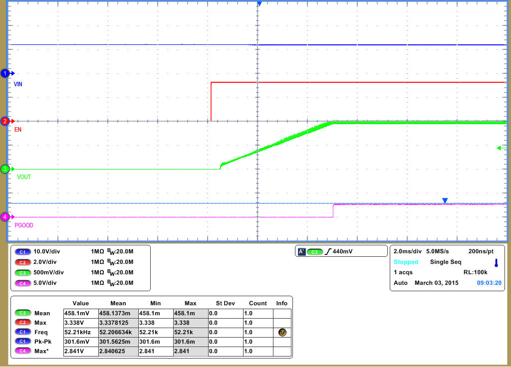 TPS544C25 TPS544B25 waveform01_slusc81.png