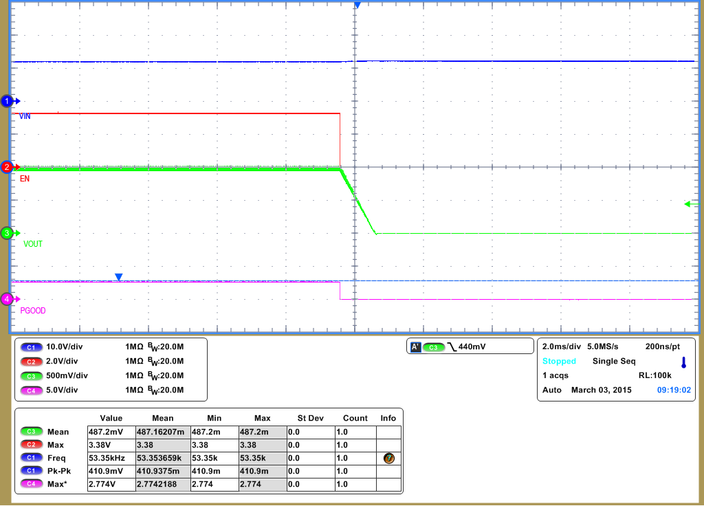 TPS544C25 TPS544B25 waveform02_slusc81.png