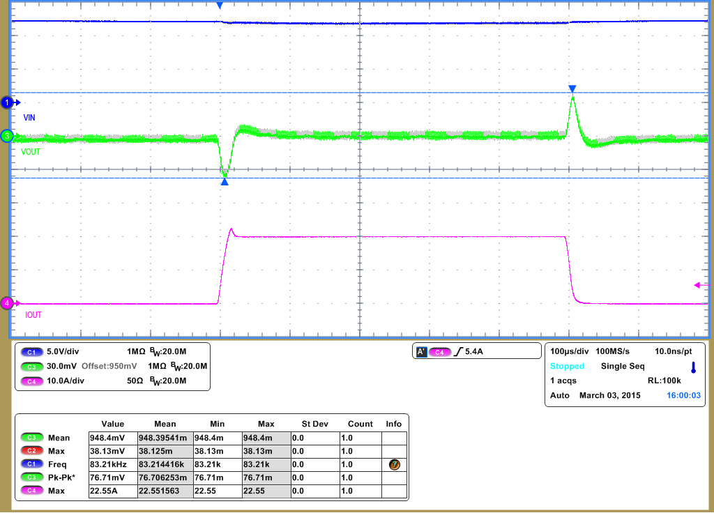 TPS544C25 TPS544B25 waveform03_slusc81.png