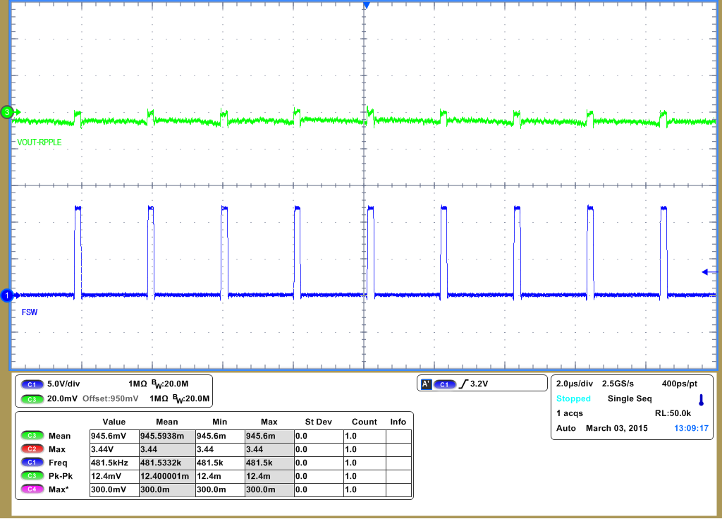 TPS544C25 TPS544B25 waveform04_slusc81.png