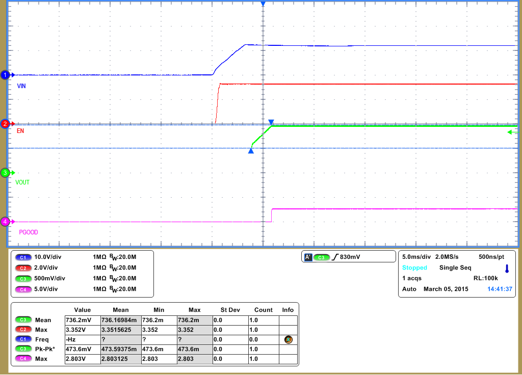 TPS544C25 TPS544B25 waveform05_slusc81.png