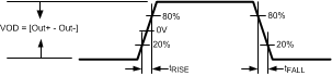 DS125BR401 edge.gif