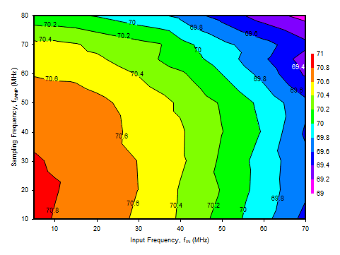 ADS52J90 D041_sbas623.gif