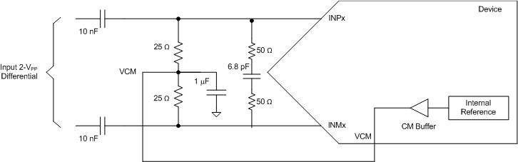 ADS52J90 ai_ac_coupling_bas623.gif