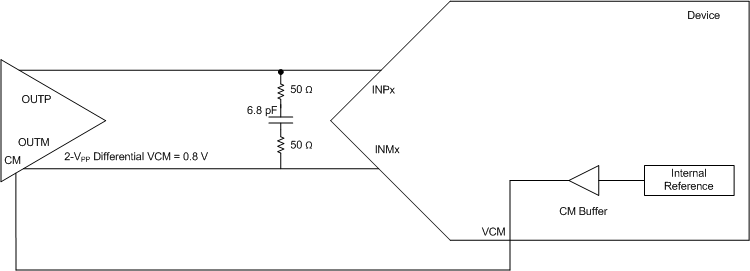 ADS52J90 ai_dc_coupling_bas623.gif