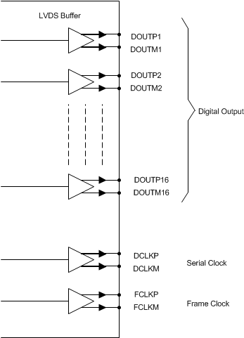 ADS52J90 ai_lvds_output_bas623.gif