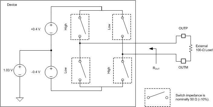 ADS52J90 ai_lvds_output_cir_bas623.gif