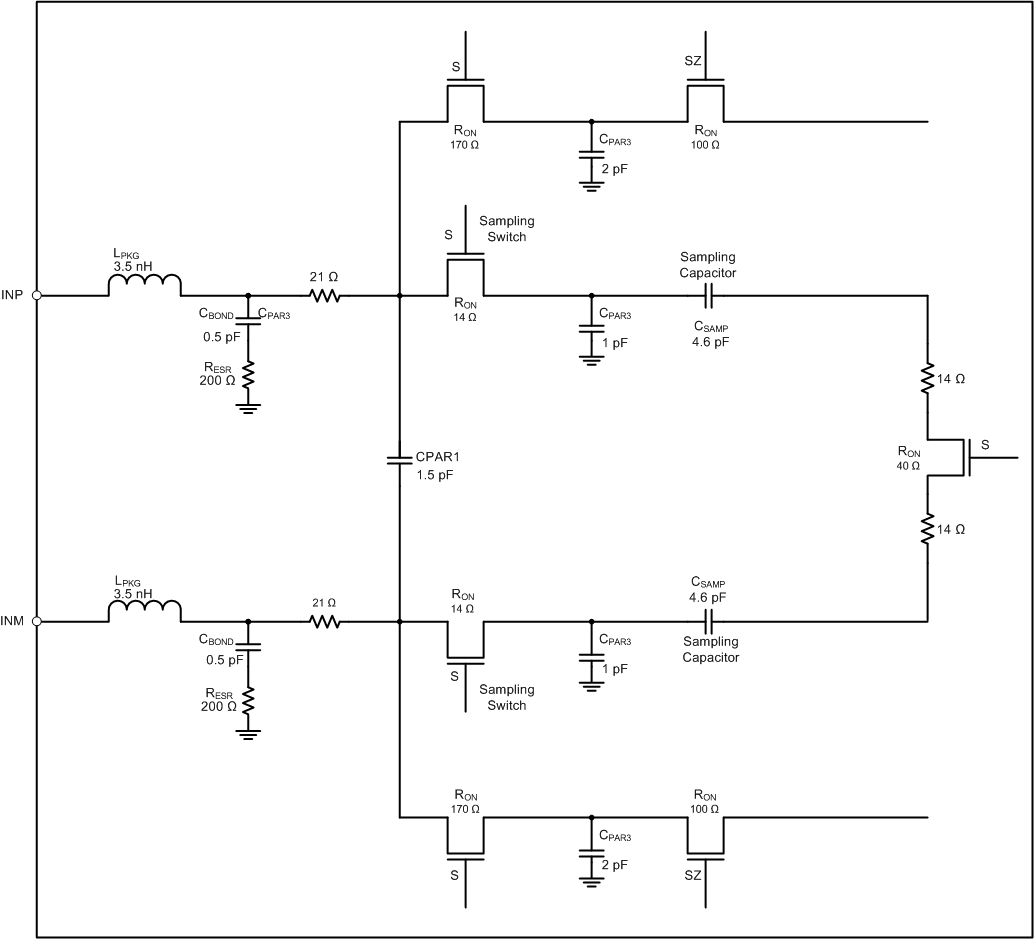 ADS52J90 block_dia_LVDS_BAS624.gif