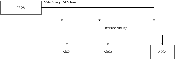 ADS52J90 connc_of_sync_fpga_to_afes_sbas911.gif