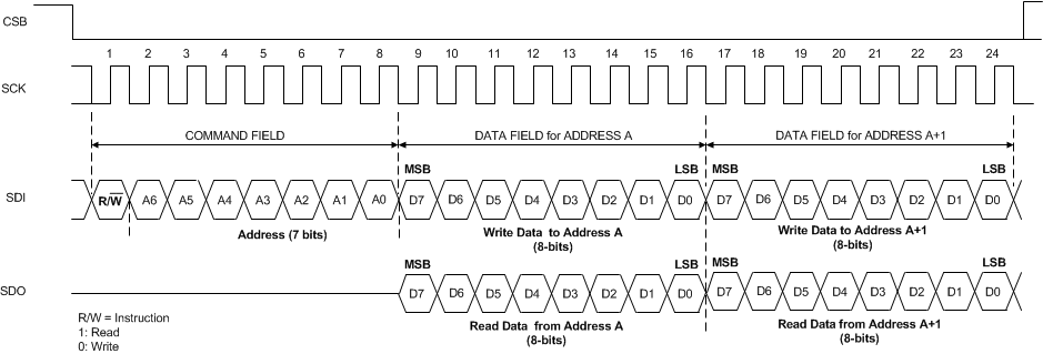 LDC1101 extended_spi_transaction_snosd01.gif