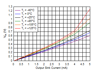 TPS3779 TPS3780 D004_SBVS250.gif