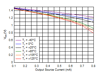 TPS3779 TPS3780 D007_SBVS250.gif