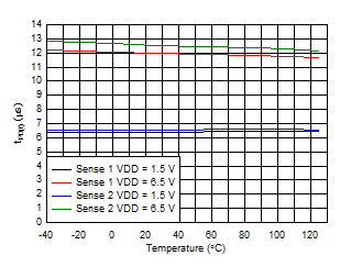 TPS3779 TPS3780 D012_SBVS250.gif