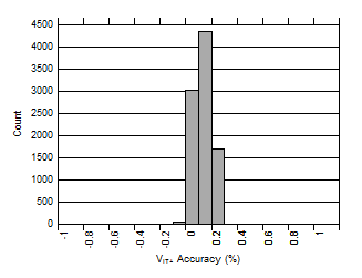 TPS3779 TPS3780 D017_SBVS250.gif