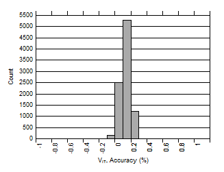 TPS3779 TPS3780 D018_SBVS250.gif