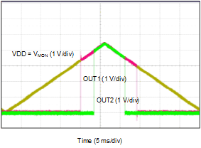 TPS3779 TPS3780 early_curve_sbvs250.gif