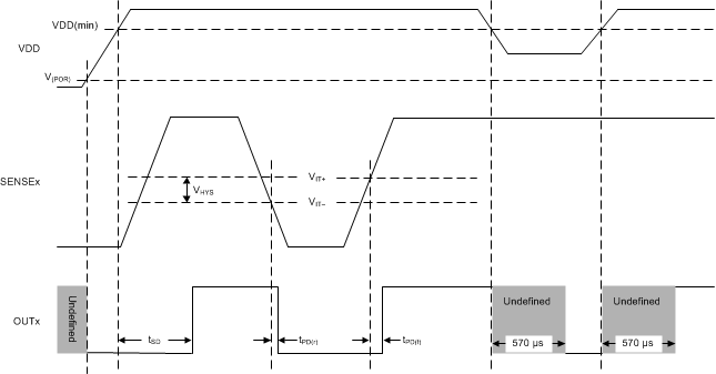 TPS3779 TPS3780 timing_di_sbvs250.gif