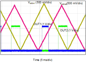 TPS3779 TPS3780 two_curve_sbvs250.gif